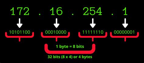 how many numbers in ip address|Understanding IP Address: An Introductory Guide.